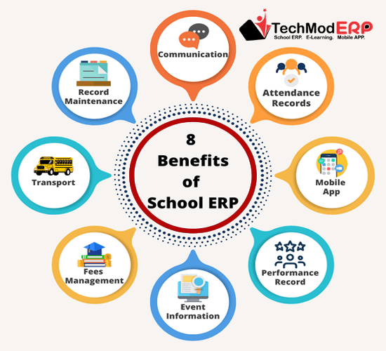 Record Maintenance through School ERP Software